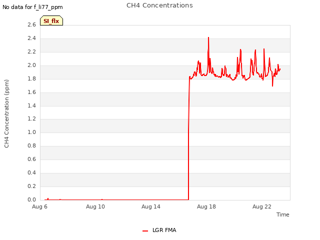 Explore the graph:CH4 Concentrations in a new window