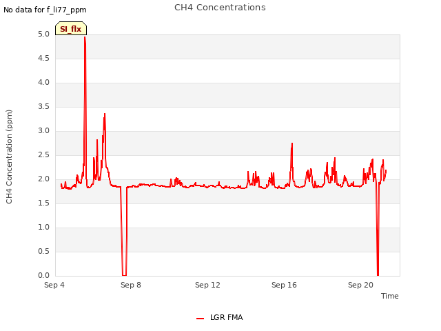 Explore the graph:CH4 Concentrations in a new window