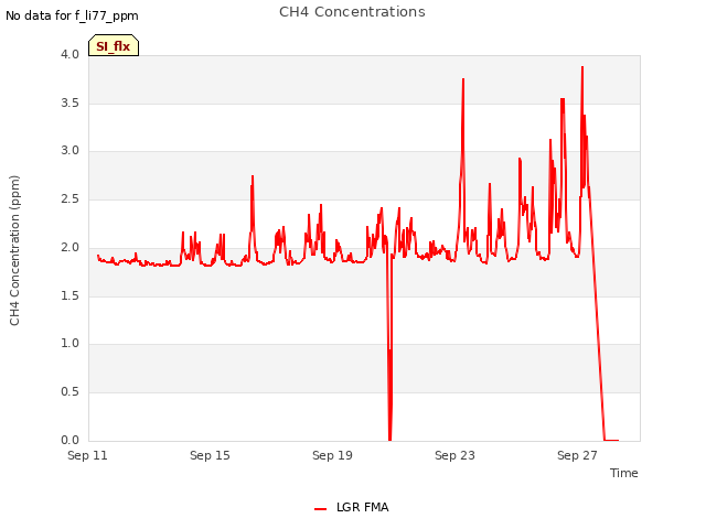 Explore the graph:CH4 Concentrations in a new window