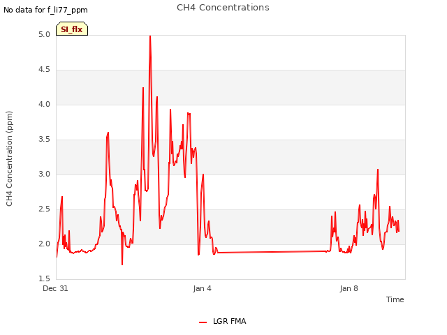 Explore the graph:CH4 Concentrations in a new window