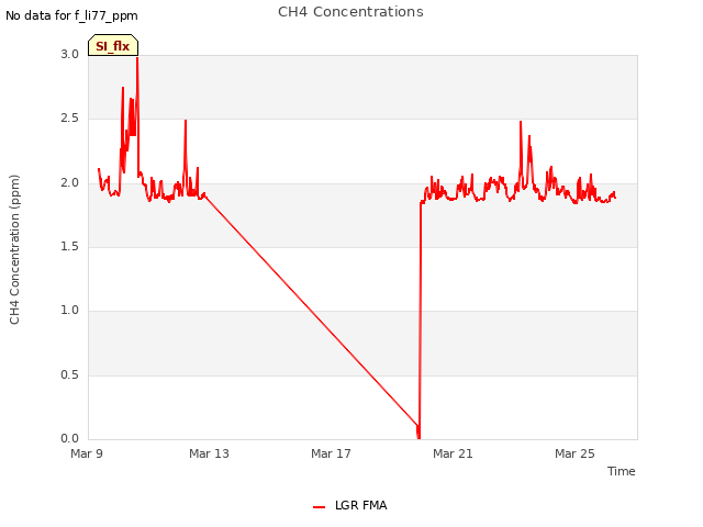 Explore the graph:CH4 Concentrations in a new window