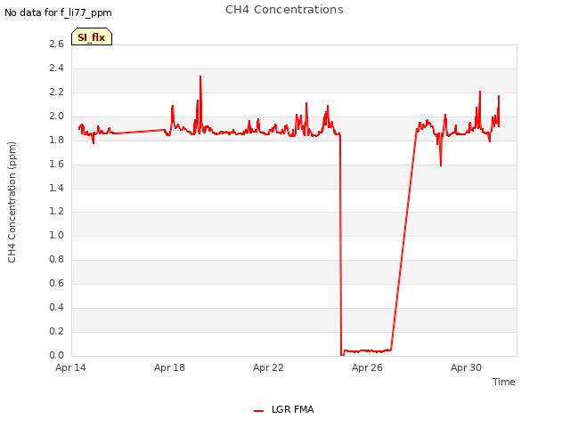 Explore the graph:CH4 Concentrations in a new window