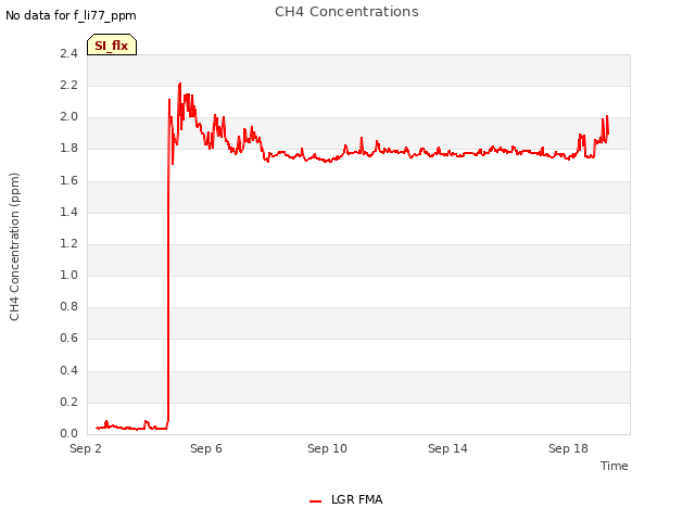 Explore the graph:CH4 Concentrations in a new window