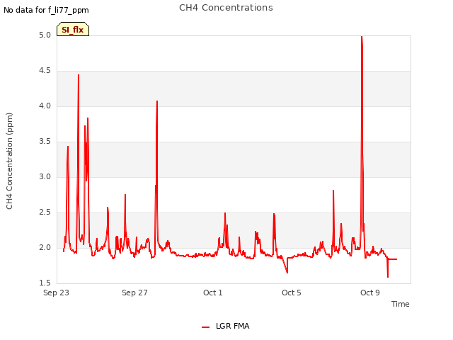 Explore the graph:CH4 Concentrations in a new window