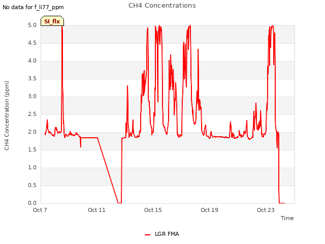 Explore the graph:CH4 Concentrations in a new window