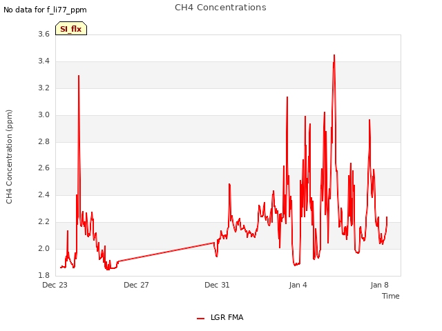 Explore the graph:CH4 Concentrations in a new window