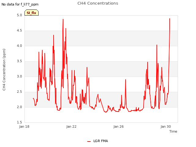 Explore the graph:CH4 Concentrations in a new window