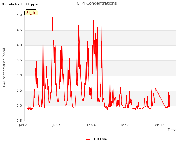 Explore the graph:CH4 Concentrations in a new window