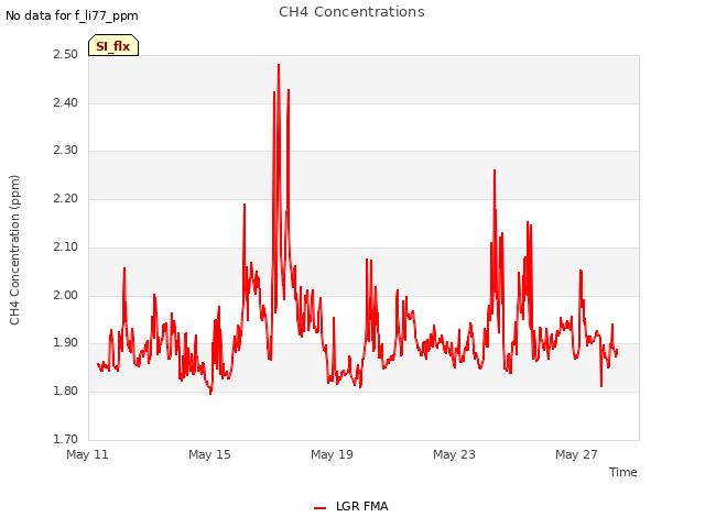 Explore the graph:CH4 Concentrations in a new window