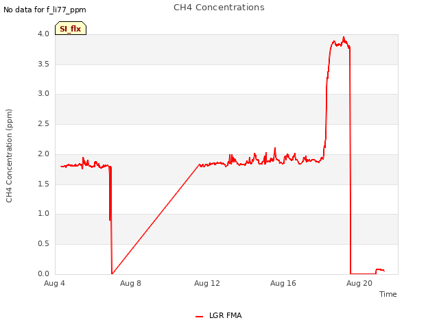 Explore the graph:CH4 Concentrations in a new window