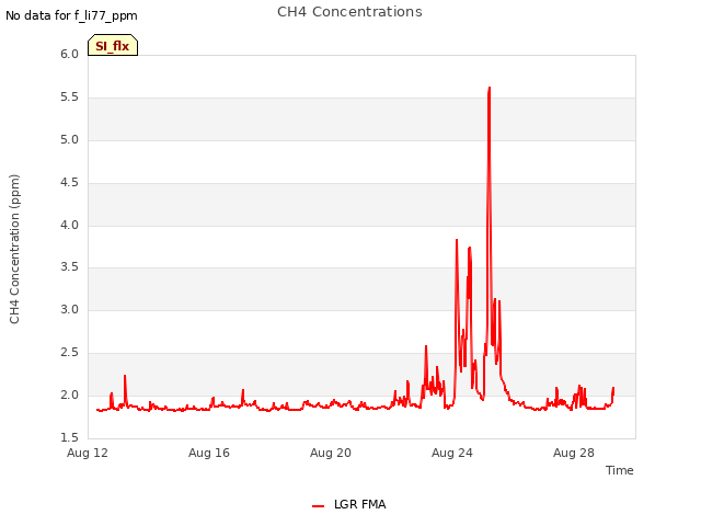 Explore the graph:CH4 Concentrations in a new window