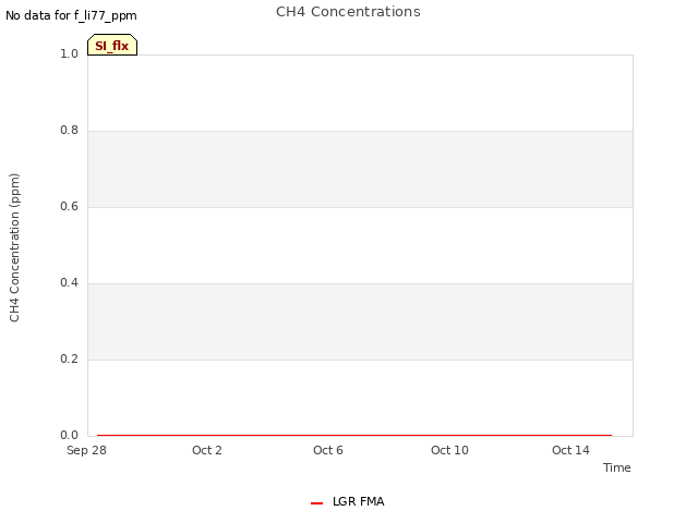 Explore the graph:CH4 Concentrations in a new window