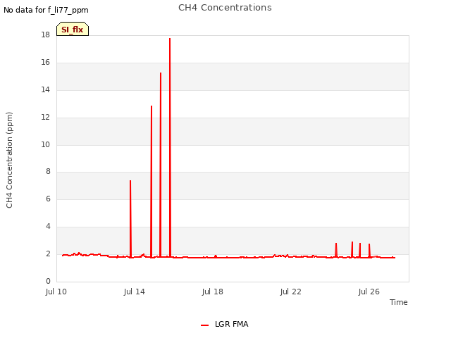 Explore the graph:CH4 Concentrations in a new window