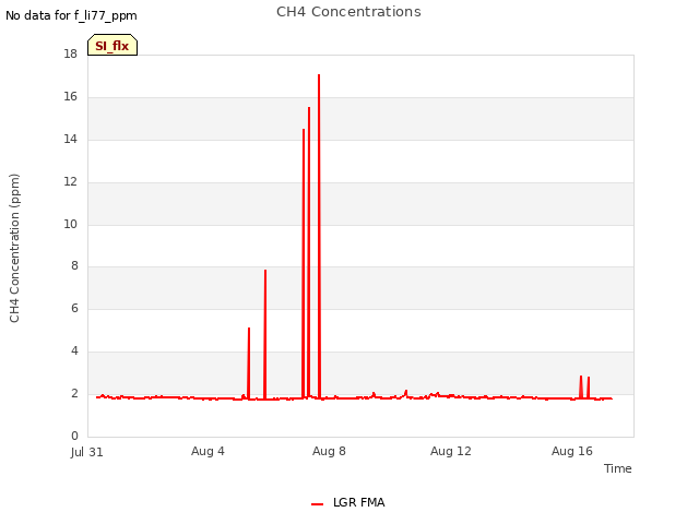 Explore the graph:CH4 Concentrations in a new window