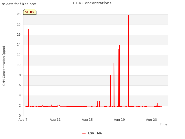 Explore the graph:CH4 Concentrations in a new window