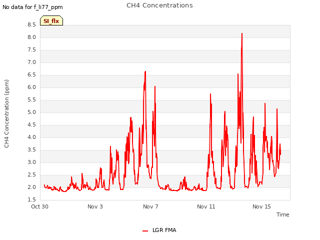 Explore the graph:CH4 Concentrations in a new window