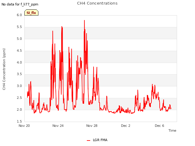 Explore the graph:CH4 Concentrations in a new window