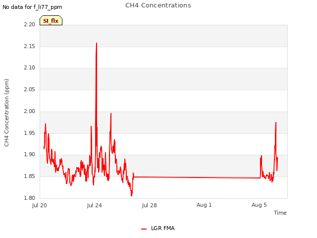 Explore the graph:CH4 Concentrations in a new window