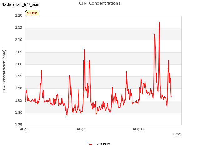 Explore the graph:CH4 Concentrations in a new window