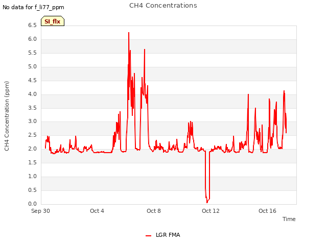 Explore the graph:CH4 Concentrations in a new window