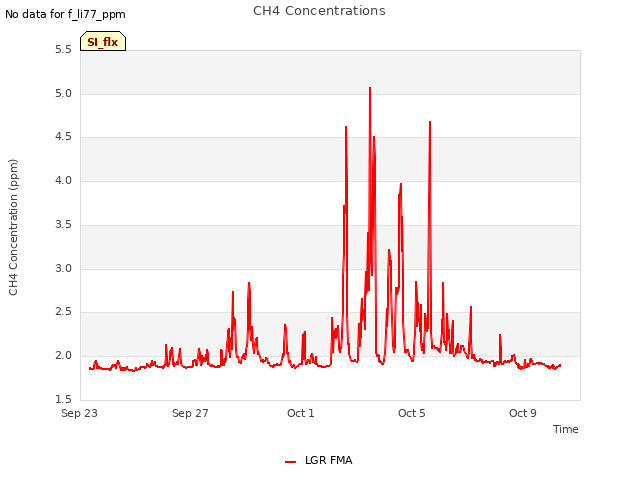 Explore the graph:CH4 Concentrations in a new window