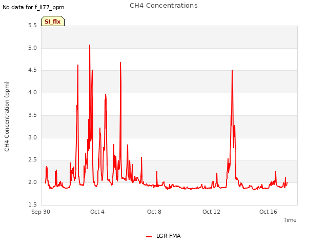 Explore the graph:CH4 Concentrations in a new window