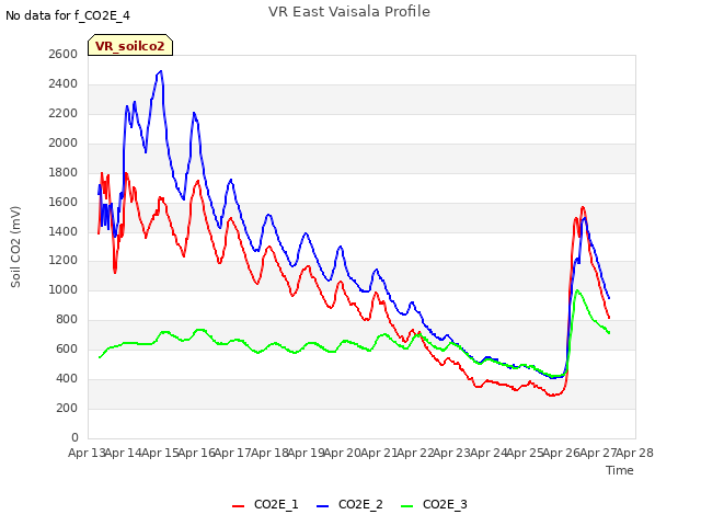 plot of VR East Vaisala Profile