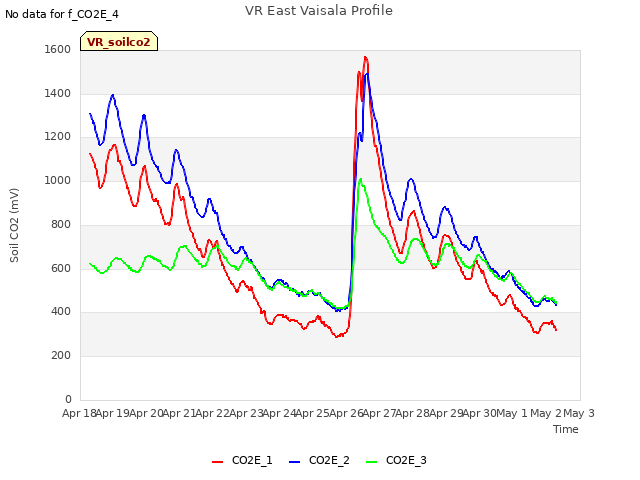 plot of VR East Vaisala Profile