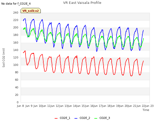 plot of VR East Vaisala Profile