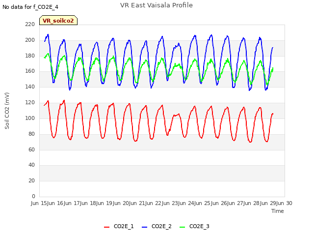 plot of VR East Vaisala Profile