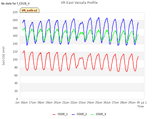 plot of VR East Vaisala Profile