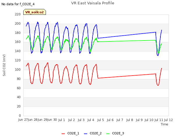 plot of VR East Vaisala Profile