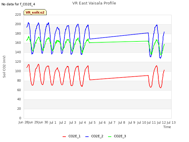 plot of VR East Vaisala Profile