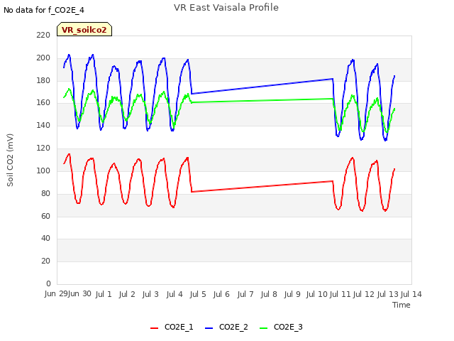 plot of VR East Vaisala Profile