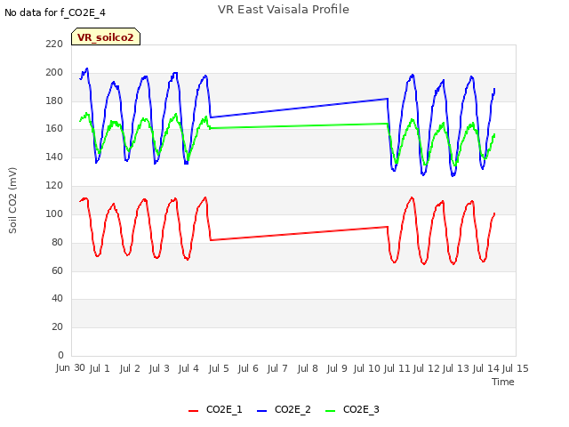 plot of VR East Vaisala Profile