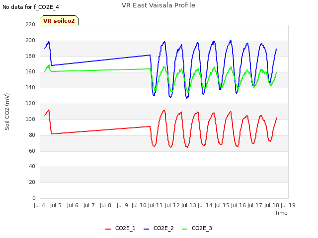 plot of VR East Vaisala Profile