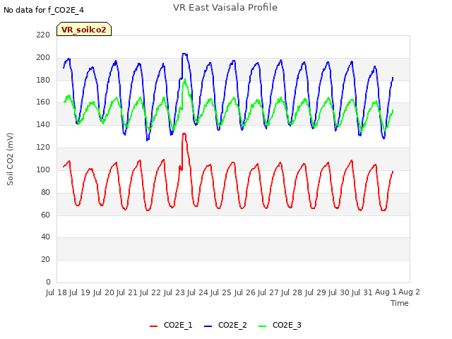 plot of VR East Vaisala Profile