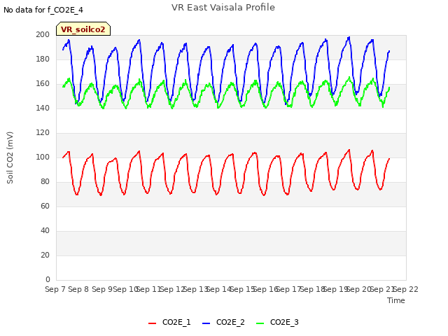 plot of VR East Vaisala Profile