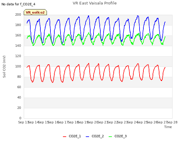 plot of VR East Vaisala Profile