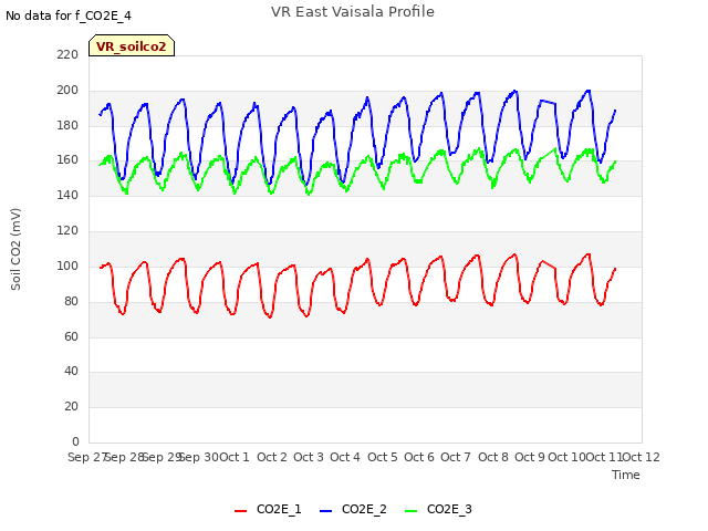 plot of VR East Vaisala Profile