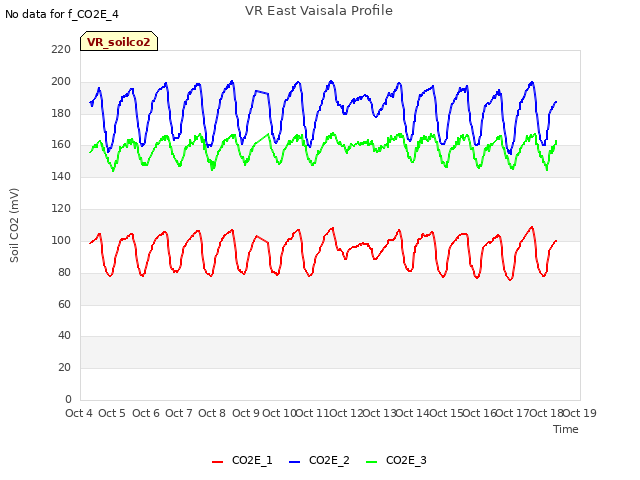 plot of VR East Vaisala Profile