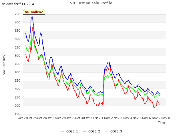 plot of VR East Vaisala Profile