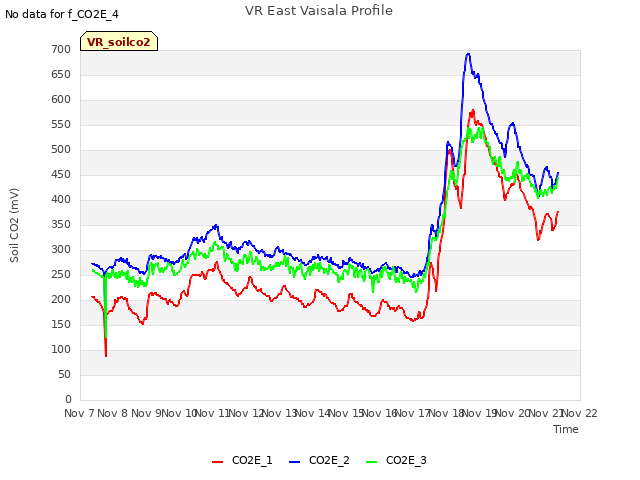 plot of VR East Vaisala Profile