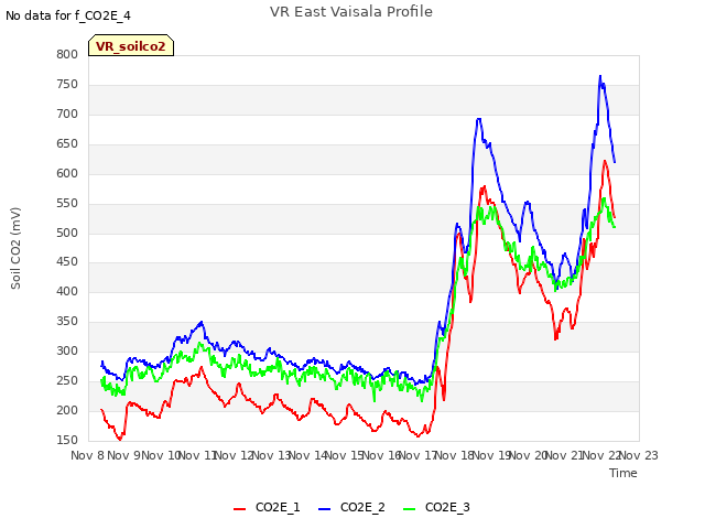 plot of VR East Vaisala Profile