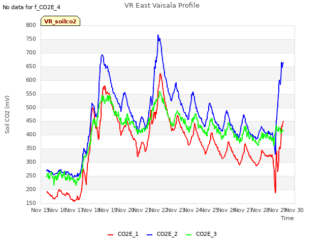 plot of VR East Vaisala Profile