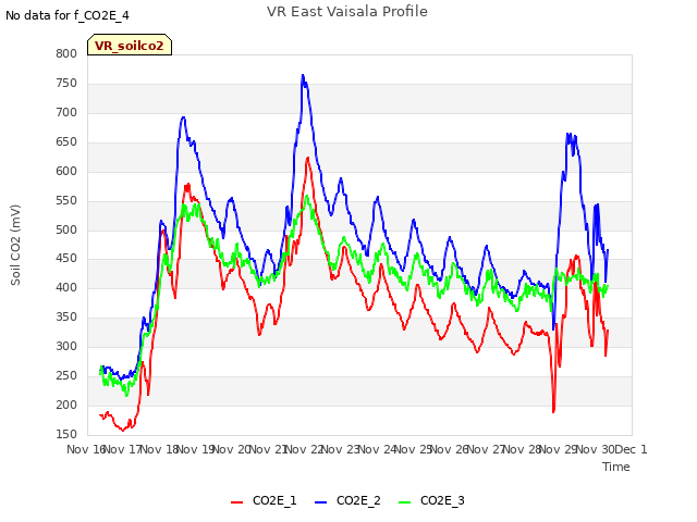 plot of VR East Vaisala Profile