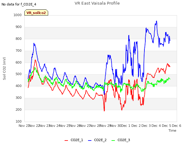 plot of VR East Vaisala Profile