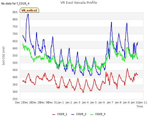 plot of VR East Vaisala Profile