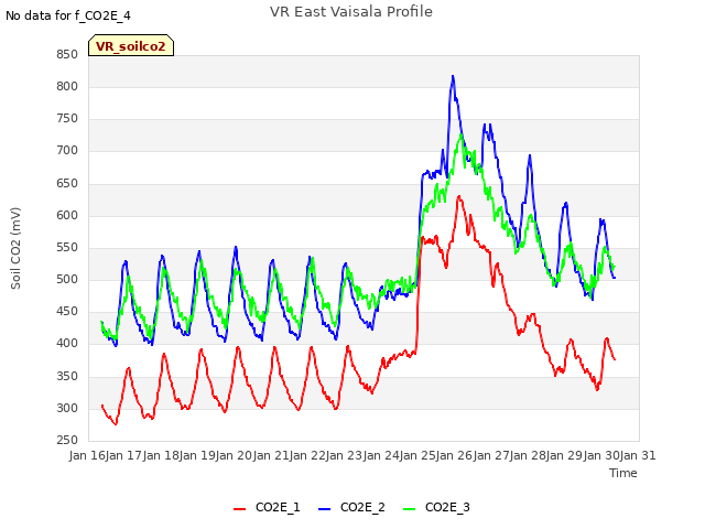 plot of VR East Vaisala Profile