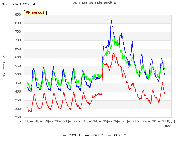 plot of VR East Vaisala Profile